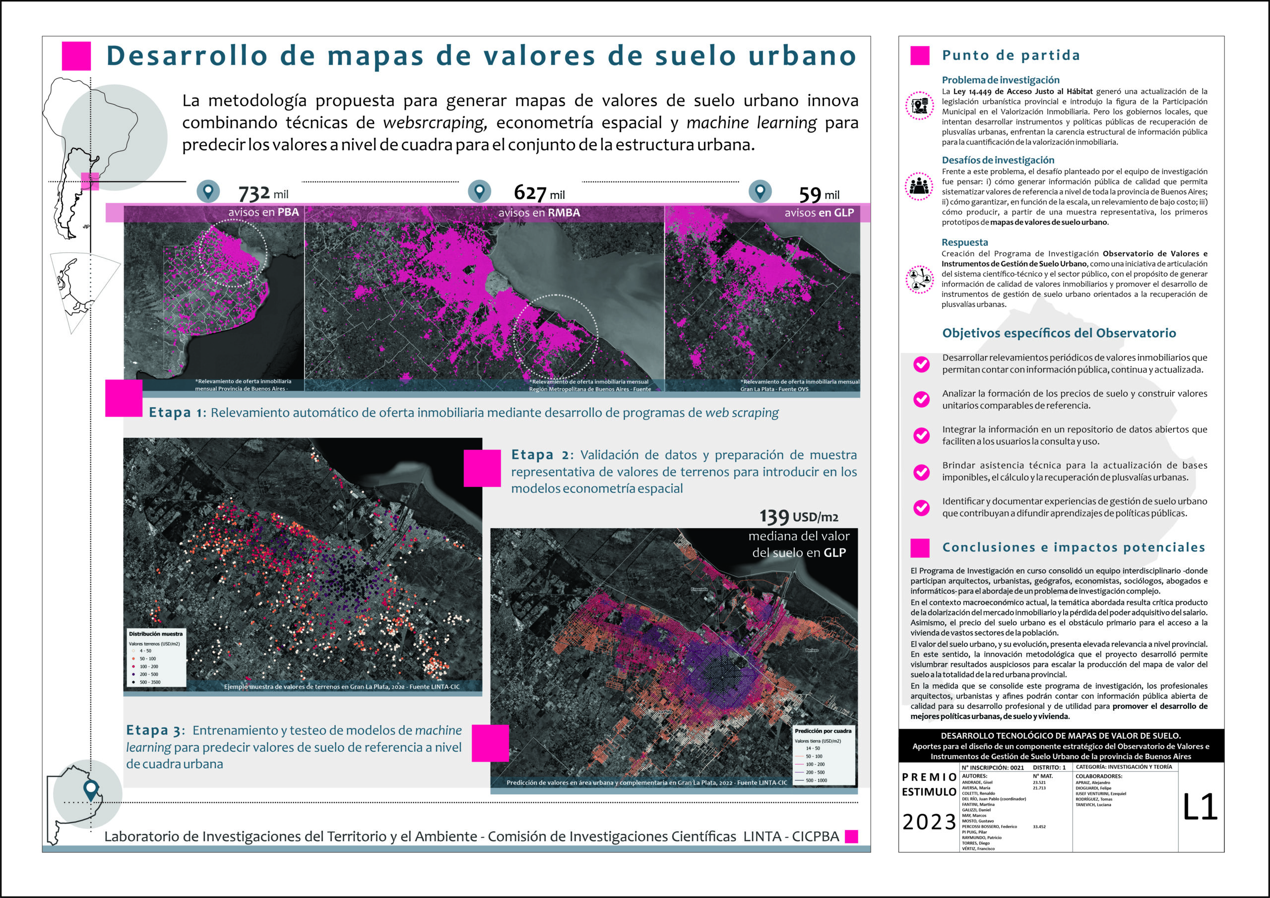 You are currently viewing el LINTA obtuvo el primer premio del concurso PREMIO ESTÍMULO CAPBA 2023 en la categoría investigación y teoría